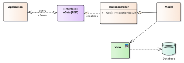 NeuronESB Microservices CQRS image1 - ESB Microservices