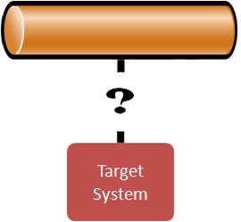 Development - Adapter Overview Fig.1