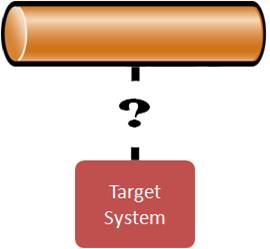 Development - Adapter Overview Fig.1