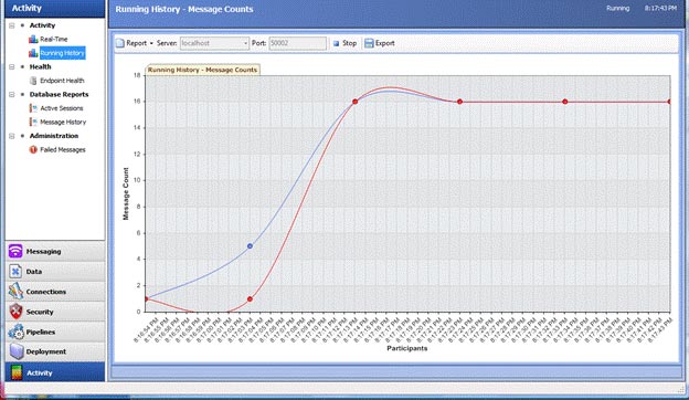 Ops - Running History Fig.1