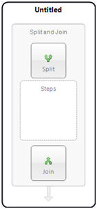 empty Split process